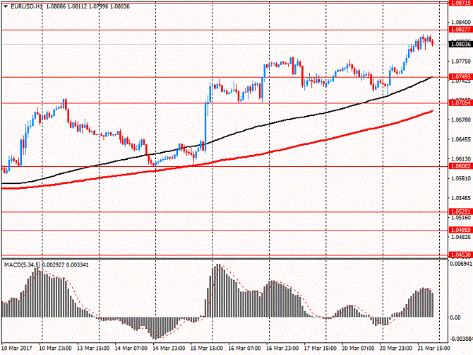 Макрон «сделал» приятельницу Владимира Путина в дебатах