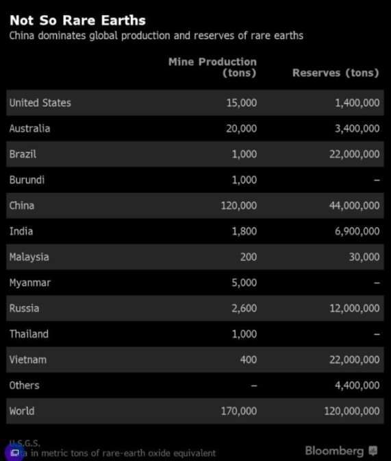 Пекин наносит страшный удар США