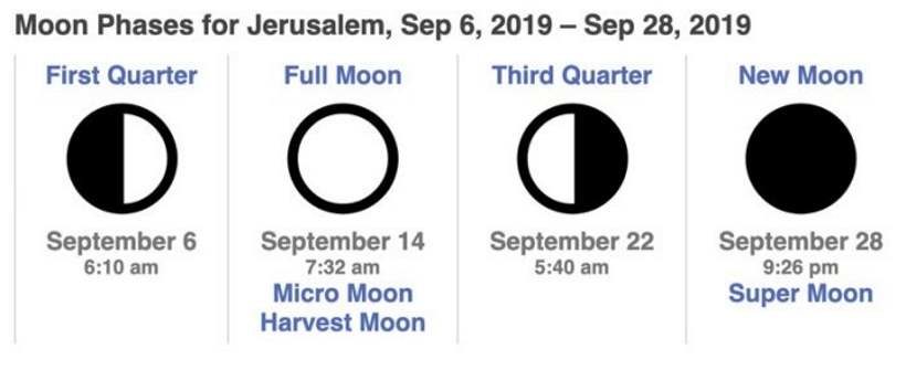 Контактер из Франции рассказал подробный сценарий Апокалипсиса.