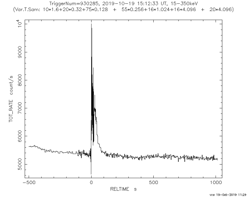 В Мексике просыпается вулкан Конца Света.