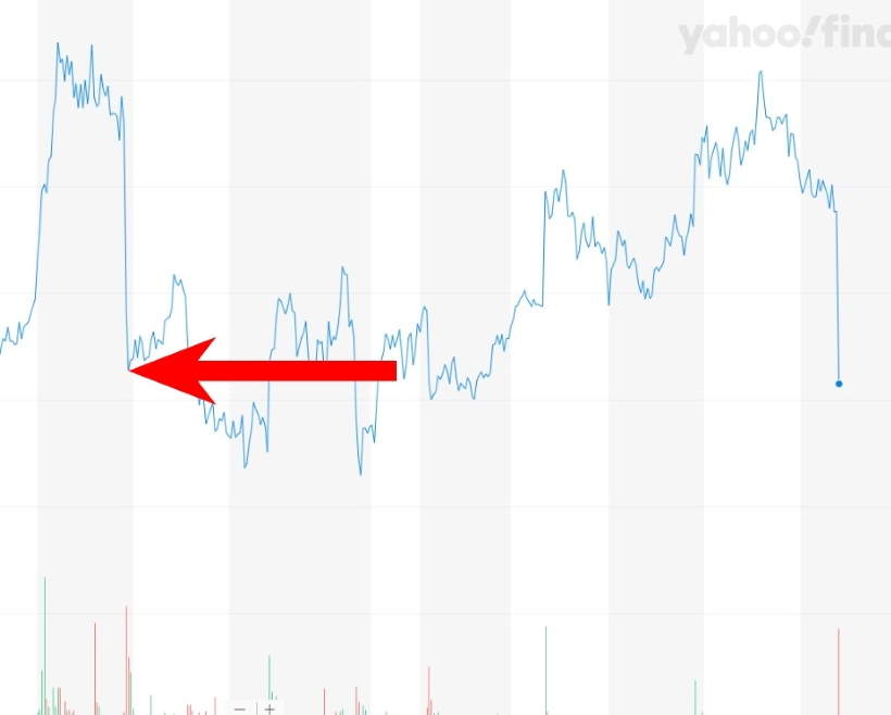 Твиттер несет в клюве страшную весть?