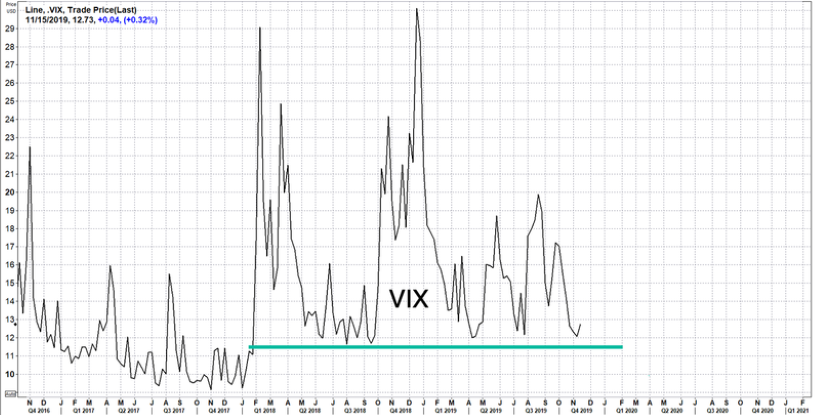 Самые сверхбогатые готовятся к скорому падению всех рынков