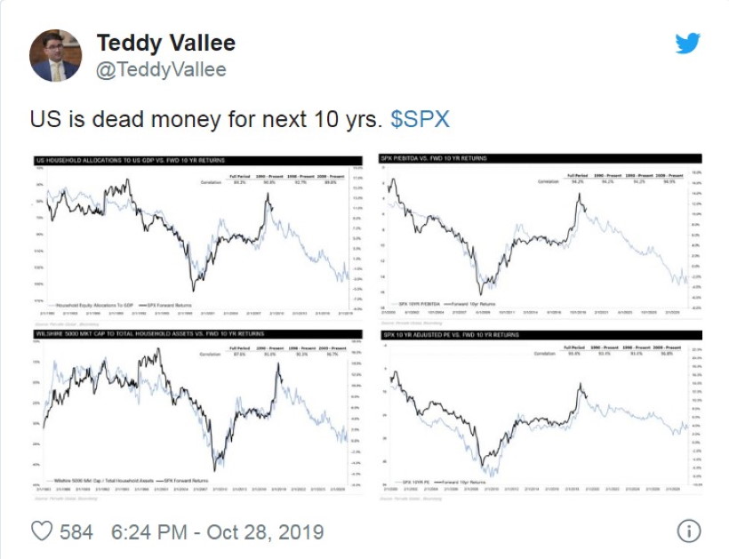 Самые сверхбогатые готовятся к скорому падению всех рынков