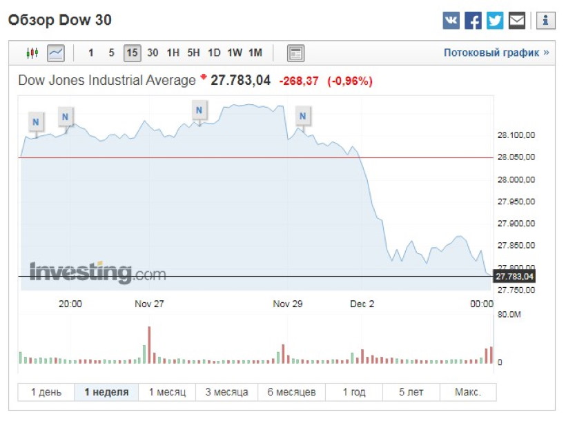Ну вот и начинается обещанный шторм.