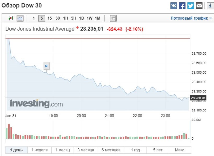 В Китае из городов начался исход.