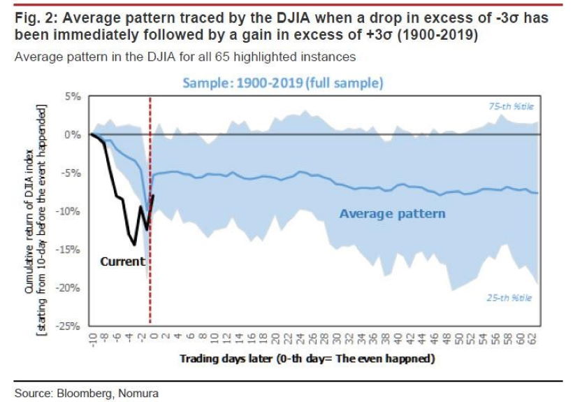 Наступила “черная пятница”