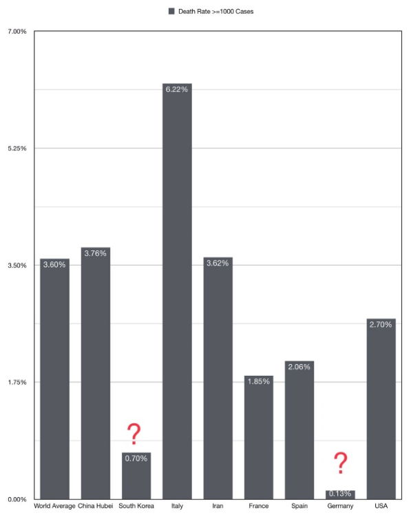 COVID-19: что ожидает мир в две следующие недели?