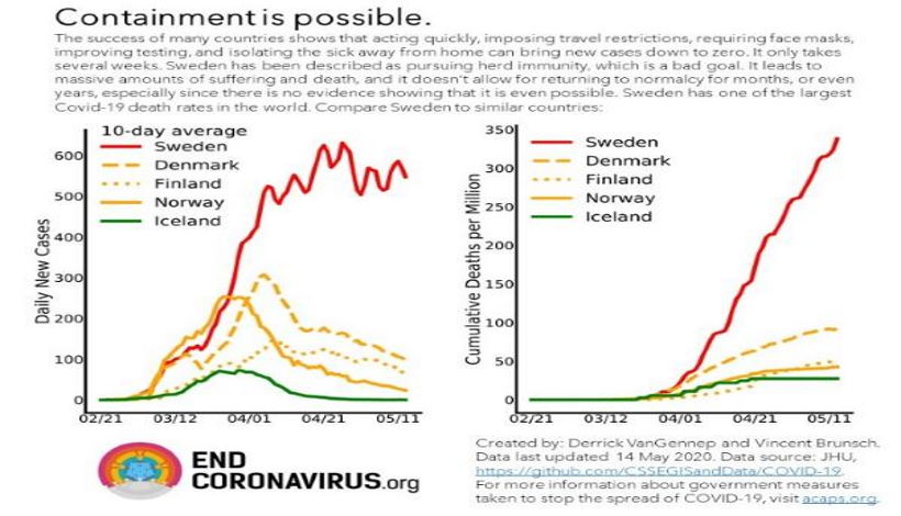 Глобальное государство решило проучить Швецию с помощью 5G