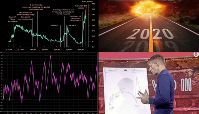 О скорой Третьей мировой сигналит и центральный банк Англии.