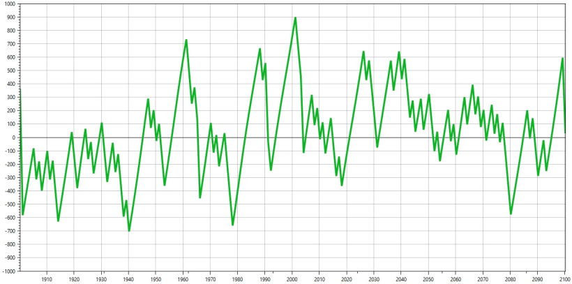 О скорой Третьей мировой сигналит и центральный банк Англии.