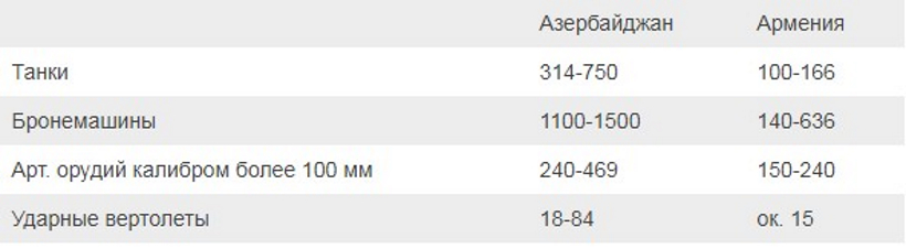 Война Армении и Азербайджана может закончится аж на Дальнем Востоке.