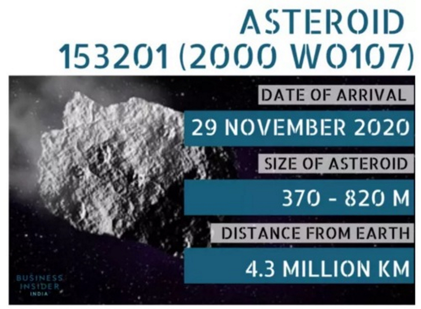 Календарь NOAA/NASA/FEMA на следующие 6 месяцев