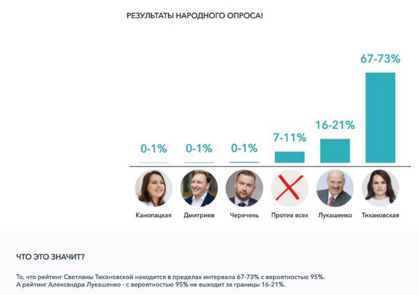 Итоги выборов в Беларуси уже есть на театральных афишах.