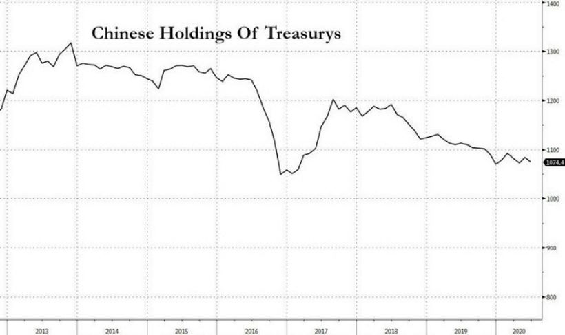 Китай угрожает Америке «ядерным вариантом».