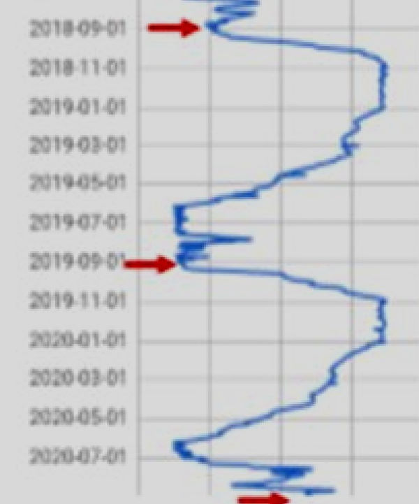 Паводок не закончился, а разрушение плотины ГЭС Три ущелья продолжается.