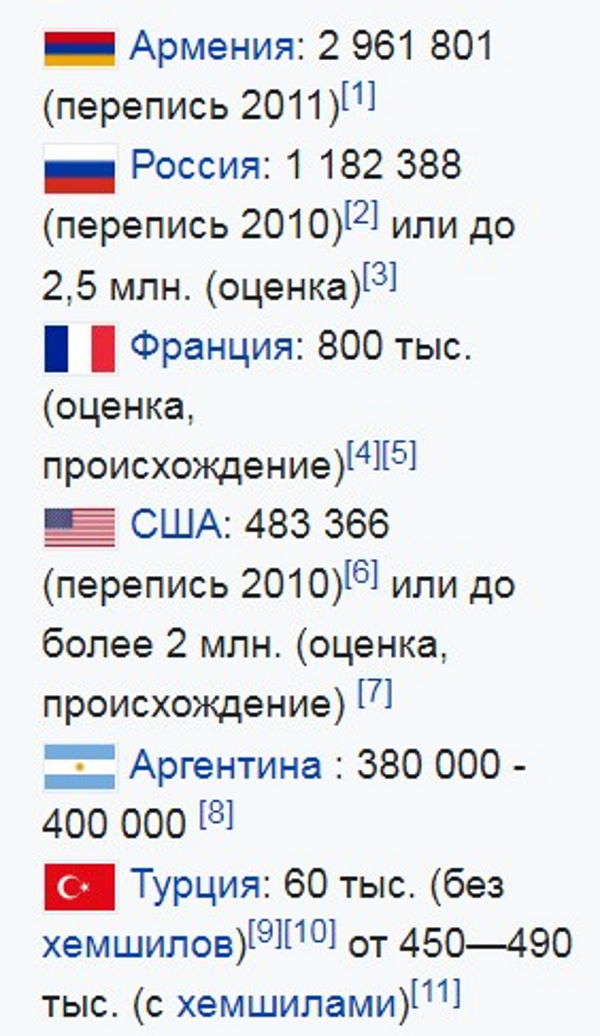 Армения разжигает войну Гога и Магога?