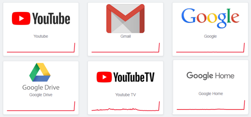 Кто и почему атаковал Google?