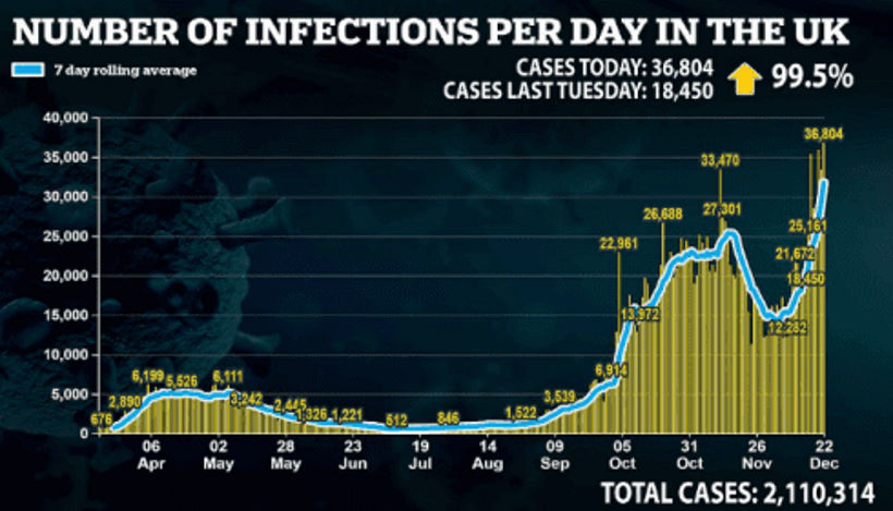 COVID-21: еще одна новая мутация в Великобритании и новая мутация в Бразилии.