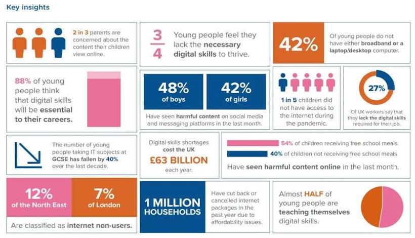 Призывы к новому 'цифровому вакцинированию' детей для борьбы с фейковыми новостями и дезинформацией.