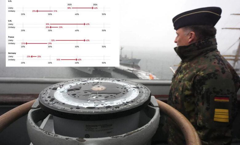 Конец света, как мы его знаем