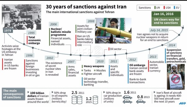 США и ЕС отменили санкции против Ирана