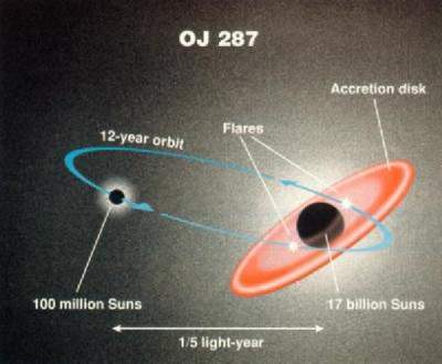 Астрономами в первый раз точно измерена скорость вращения черной дыры