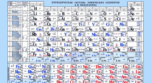 Новые субъекты таблицы Менделеева назовут в честь столицы и русского химика