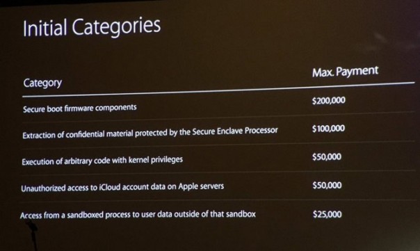 Компания Apple предложит хакерам до $200 000 за выявления уязвимостей