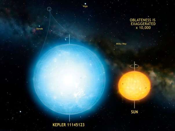 Астрономы отыскали безупречно круглую звезду