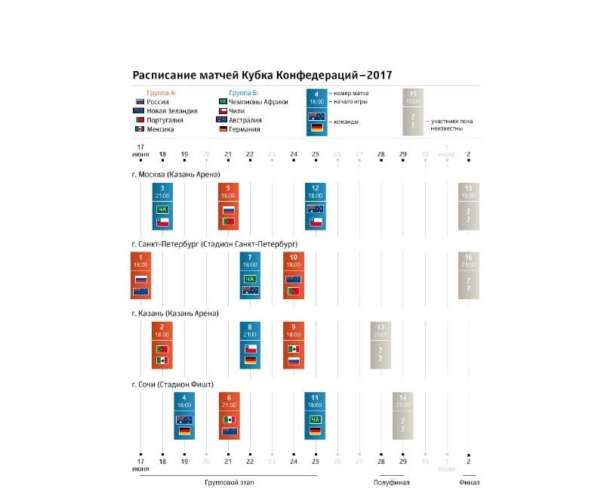 Жители России начнут Кубок конфедераций-2017 матчем против свежей Зеландии