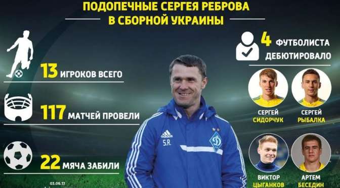 Андрей Павелко: Сборная Украины проверила резерв, но хочется, чтобы были победы