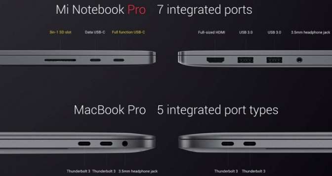 Xiaomi анонсировала конкурента MacBook Pro