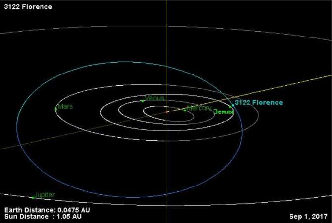 Первого сентября с Землей опасно сблизится огромный астероид — Ученые
