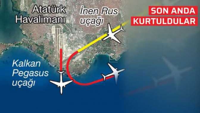 В Стамбуле при посадке опасно сблизились русский и турецкий самолеты
