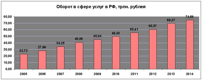 Деловая активность в экономике РФ подросла вопреки расширению санкций