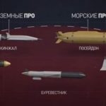 Российское оружие «Судного дня» напрягло Запад