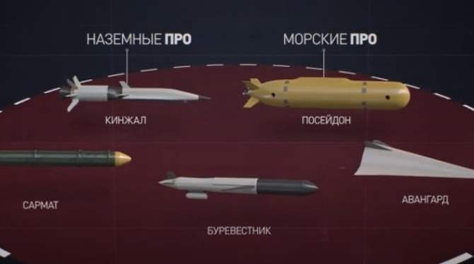 Российское оружие «Судного дня» напрягло Запад