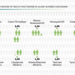 Стартовал заключительный этап конкурса «Лидеры России»