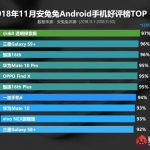 Xiaomi Mi 8 Explorer Edition возглавил рейтинг самых известных Android-смартфонов AnTuTu
