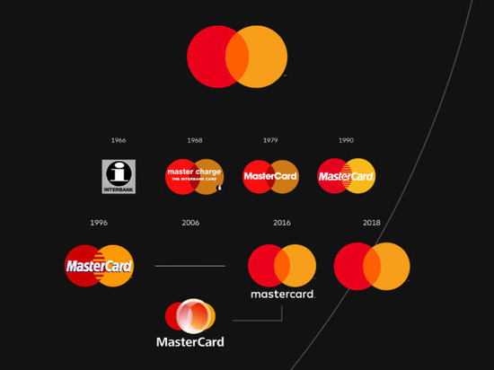 MasterCard решила поменять знак