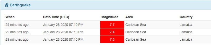 Землетрясение на Ямайке М7.7.