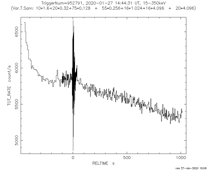 Землетрясение на Ямайке М7.7.