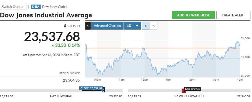 Кого и о чем предупреждает Dow?