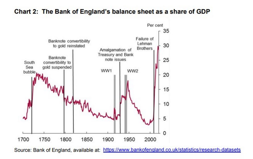 О скорой Третьей мировой сигналит и центральный банк Англии.