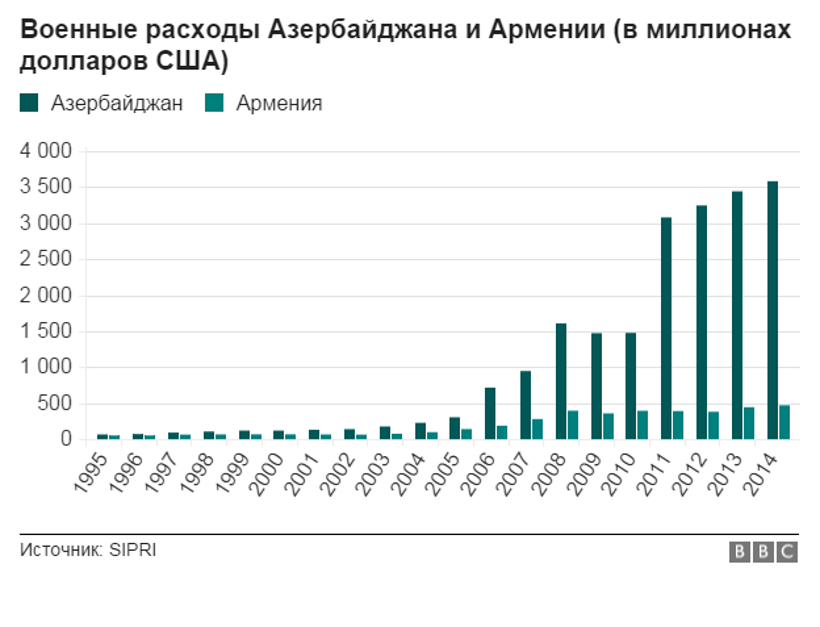 Война Армении и Азербайджана может закончится аж на Дальнем Востоке.