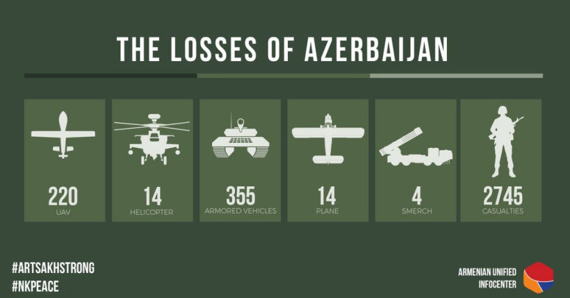 Нагорный Карабах: итоги первой недели войны.