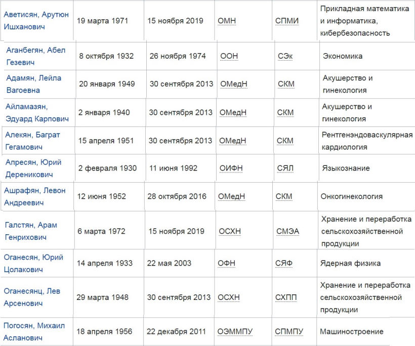 Нагорный Карабах: итоги первой недели войны.