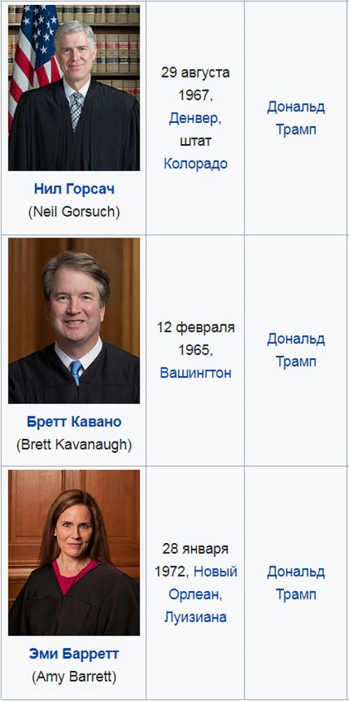 Говорят, что обстановка в Верховном Суде США уже несколько накалилась.