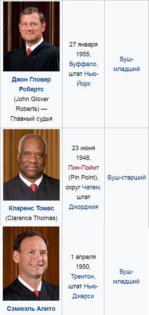 Говорят, что обстановка в Верховном Суде США уже несколько накалилась.