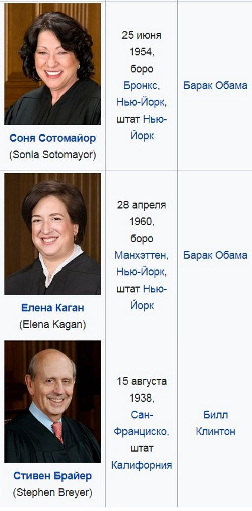 Говорят, что обстановка в Верховном Суде США уже несколько накалилась.